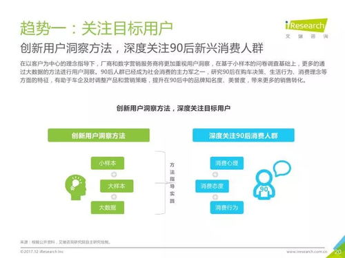 2017年中國汽車數(shù)字營銷 艾瑞咨詢與新意互動聯(lián)手剖析數(shù)字技術(shù)服務(wù)的創(chuàng)新實踐
