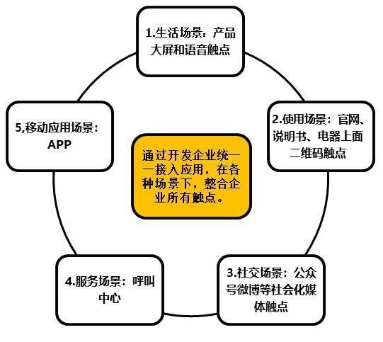 服務(wù)數(shù)字化轉(zhuǎn)型 以組織、人員、社群與IT技術(shù)創(chuàng)新驅(qū)動(dòng)數(shù)字服務(wù)變革
